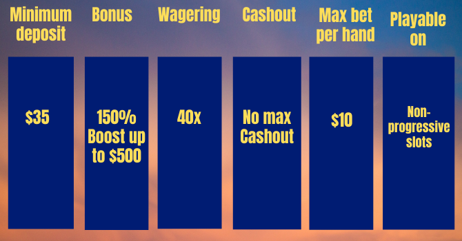 Two-day no max cashout promotion terms